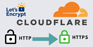 Get letsencrypt ssl certificate from cloudflare